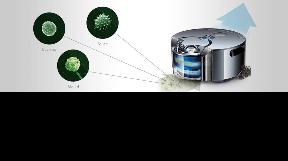 Dyson 360 Eye&trade; capturing microscopict dust and dirt and expelling cleaner air